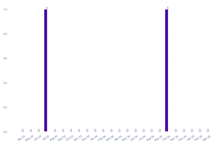 value_img