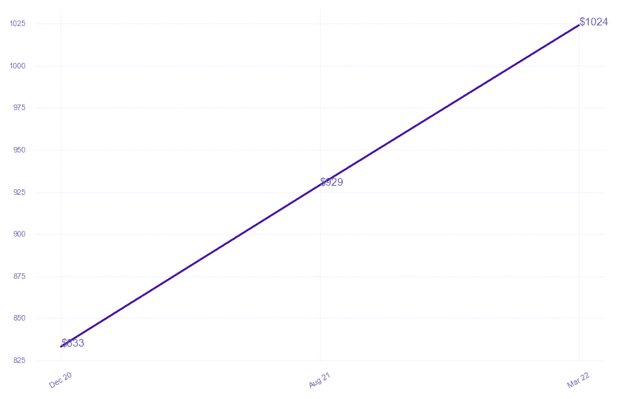 chart_img