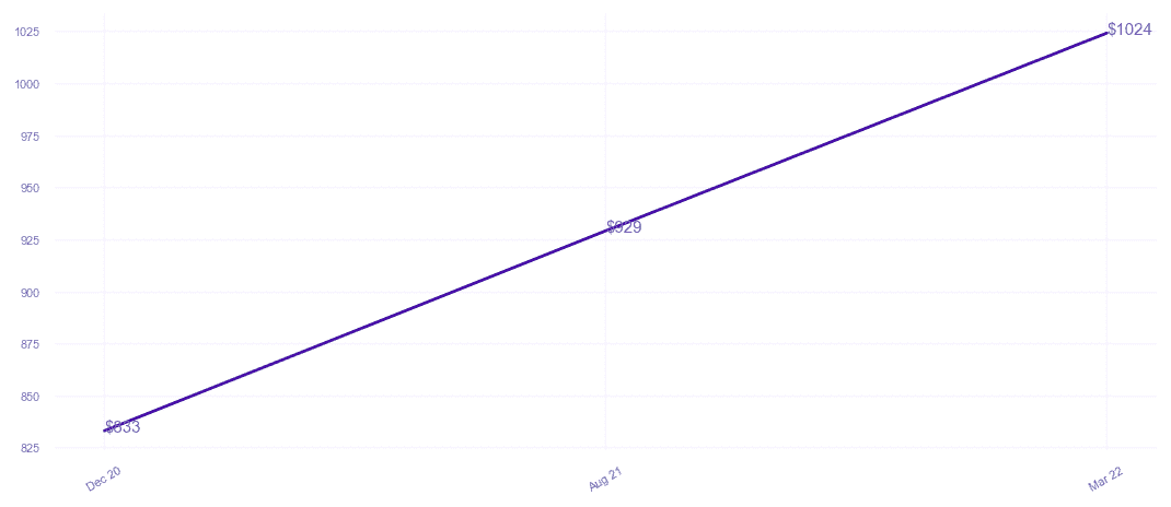chart_img