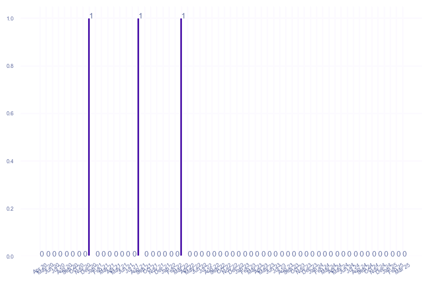 value_img