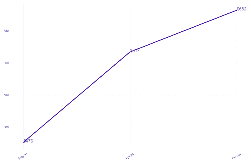 chart_img