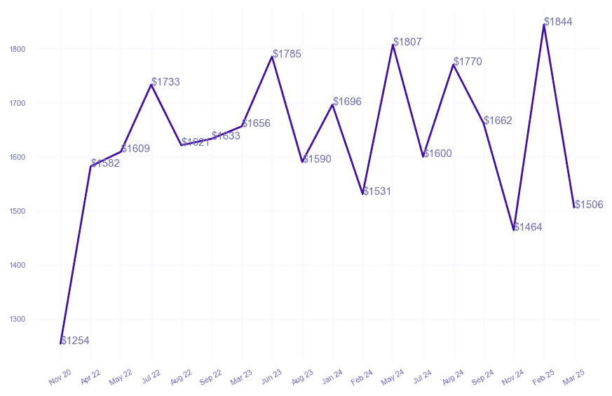 chart_img
