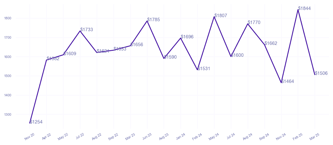 chart_img