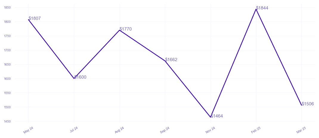 chart_img