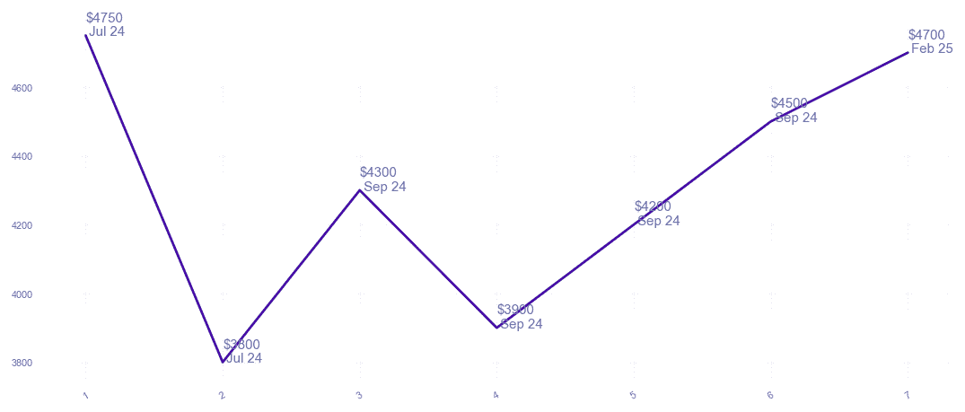 chart_img