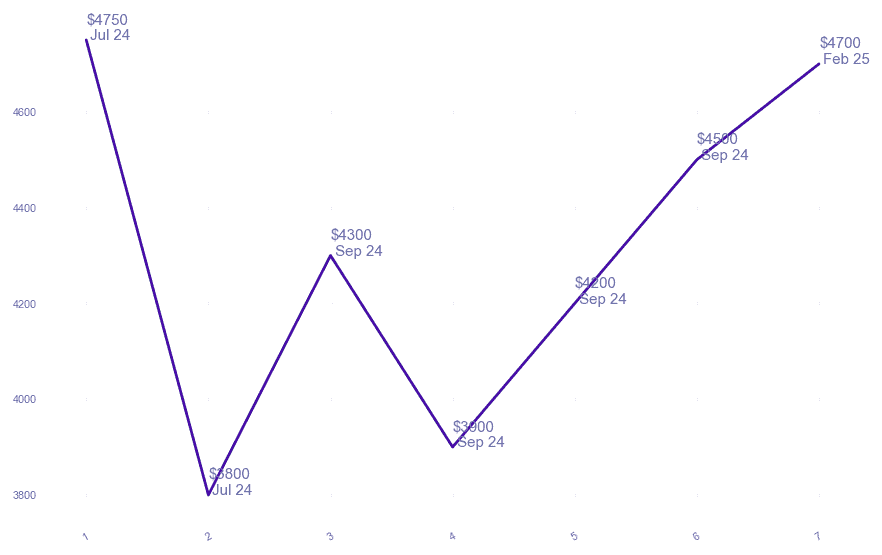 chart_img