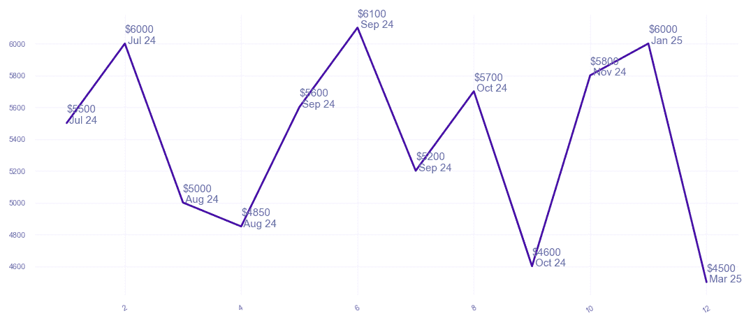 chart_img
