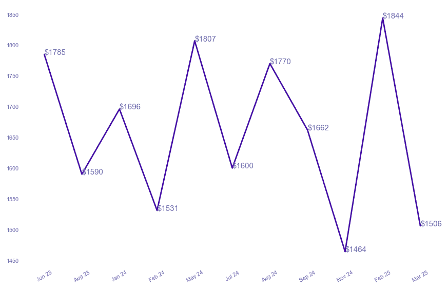 chart_img