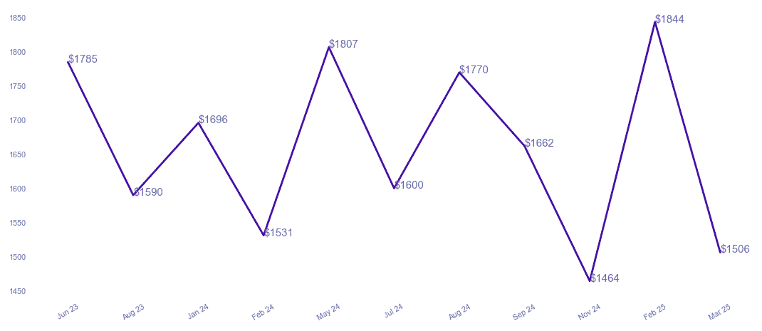 chart_img