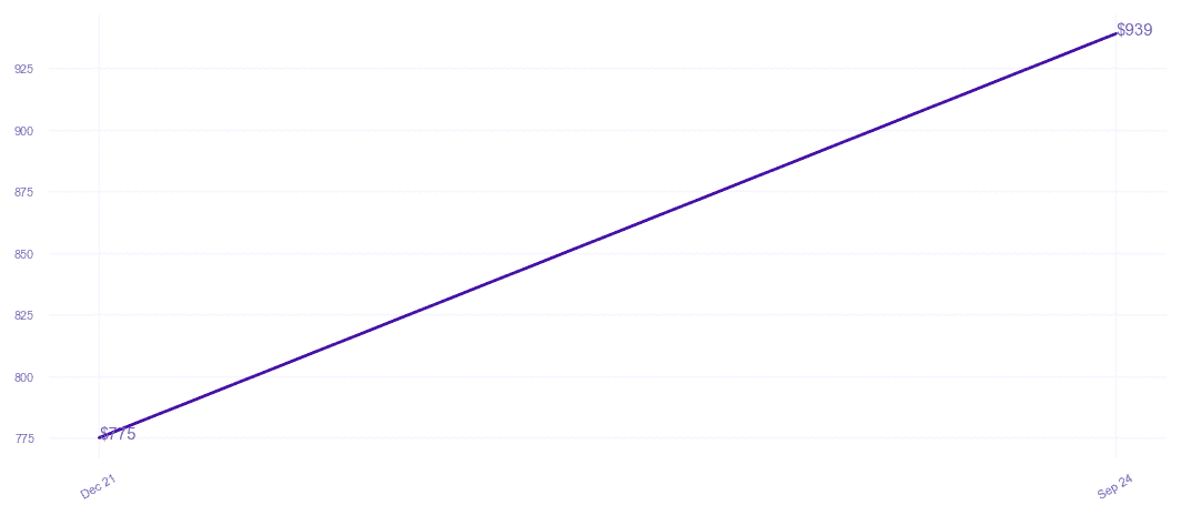 chart_img