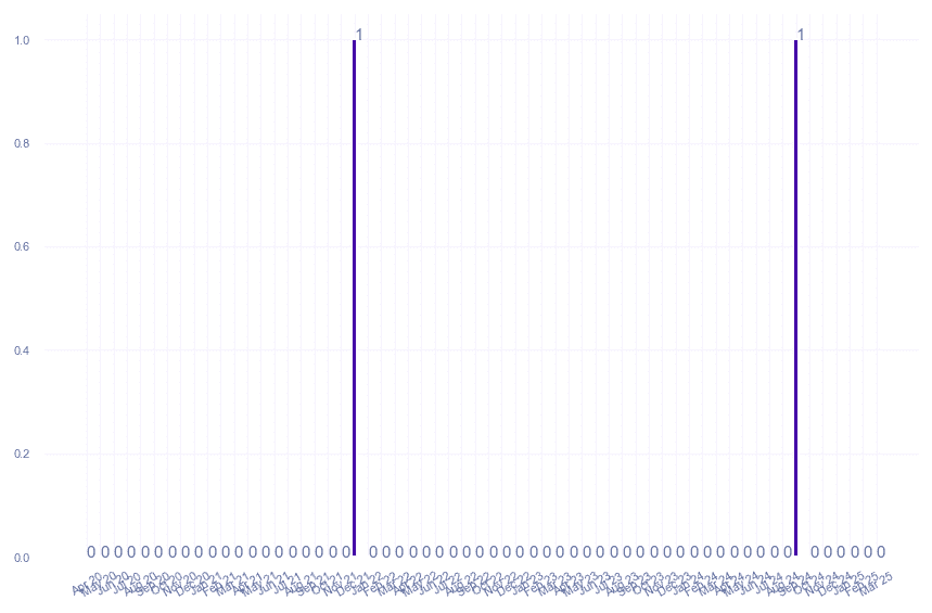 value_img