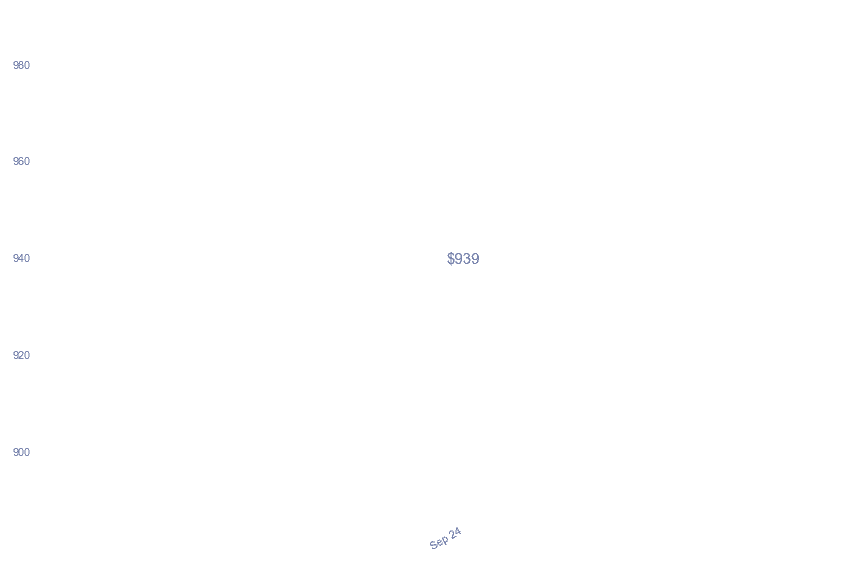 chart_img