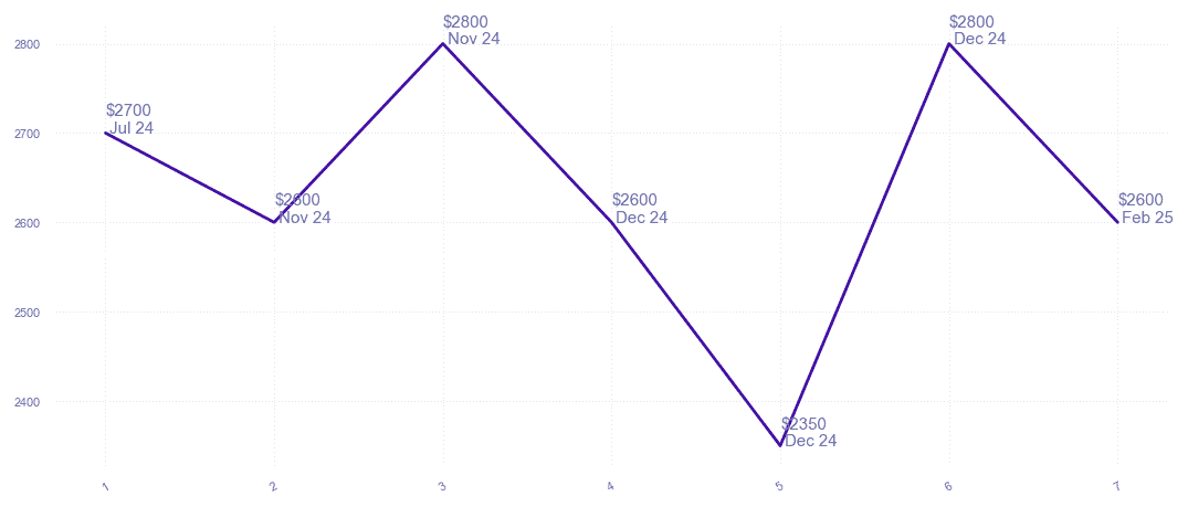 chart_img