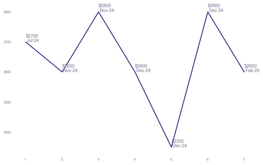 chart_img