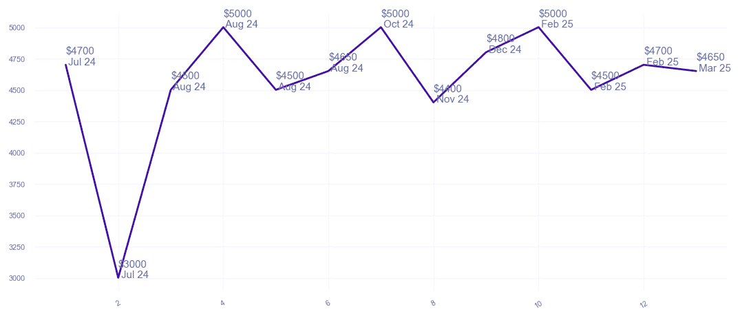 chart_img