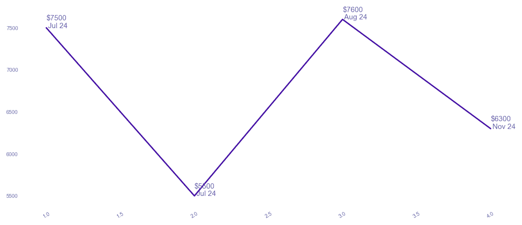 chart_img