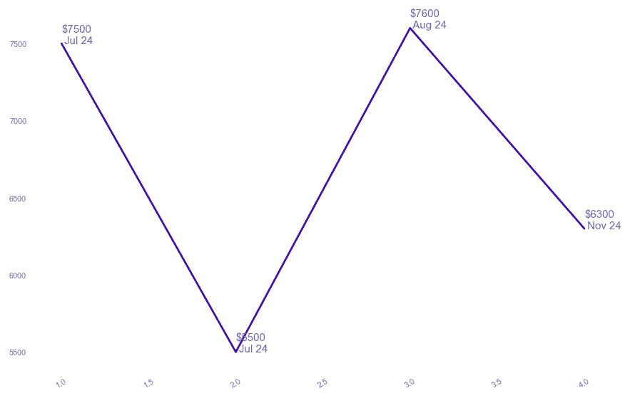 chart_img