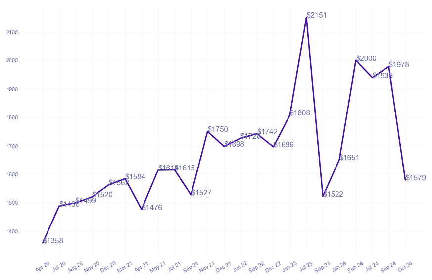 chart_img