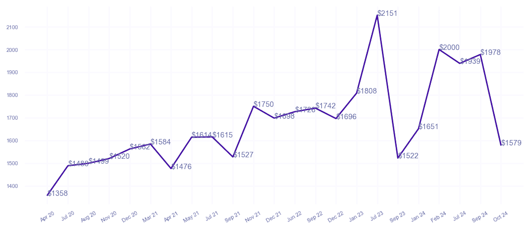chart_img