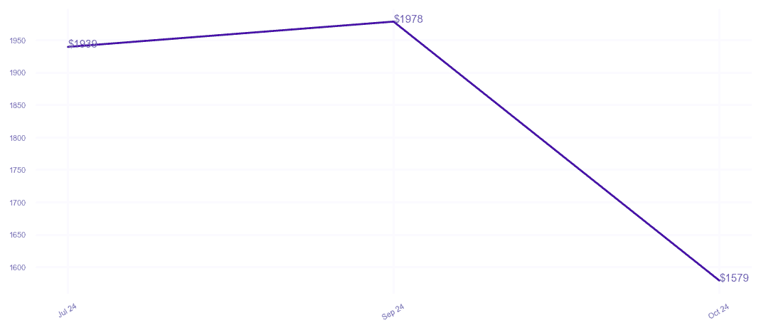 chart_img