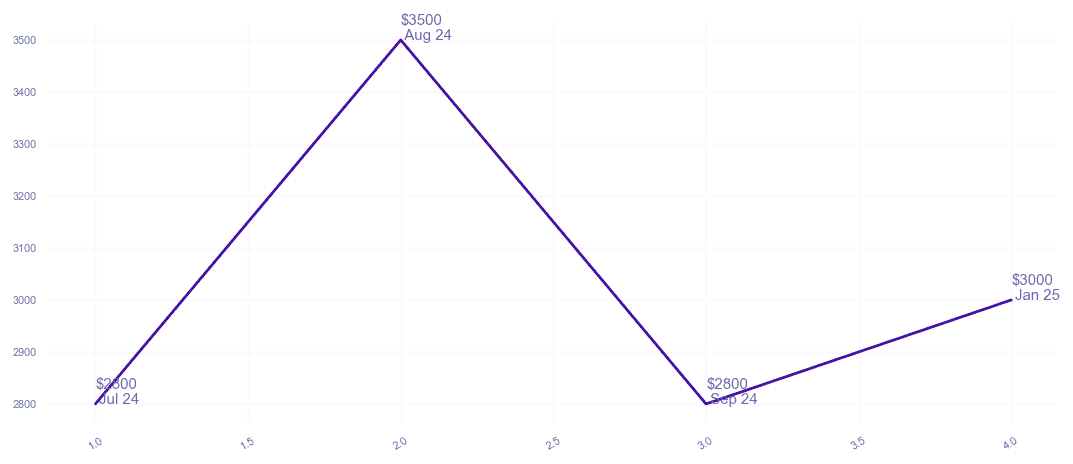chart_img