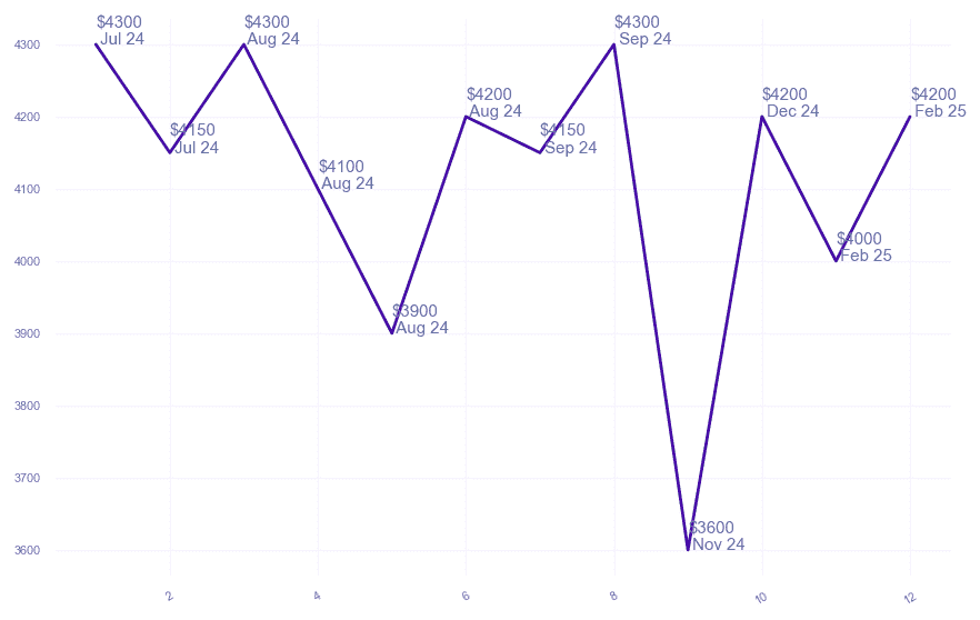 chart_img