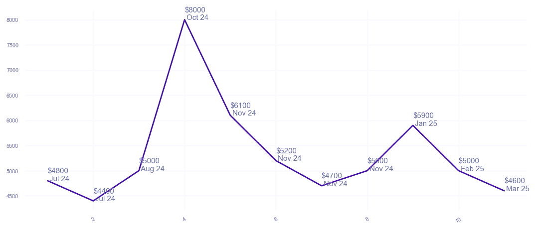 chart_img