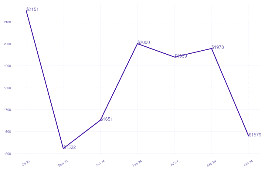chart_img