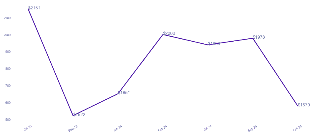 chart_img