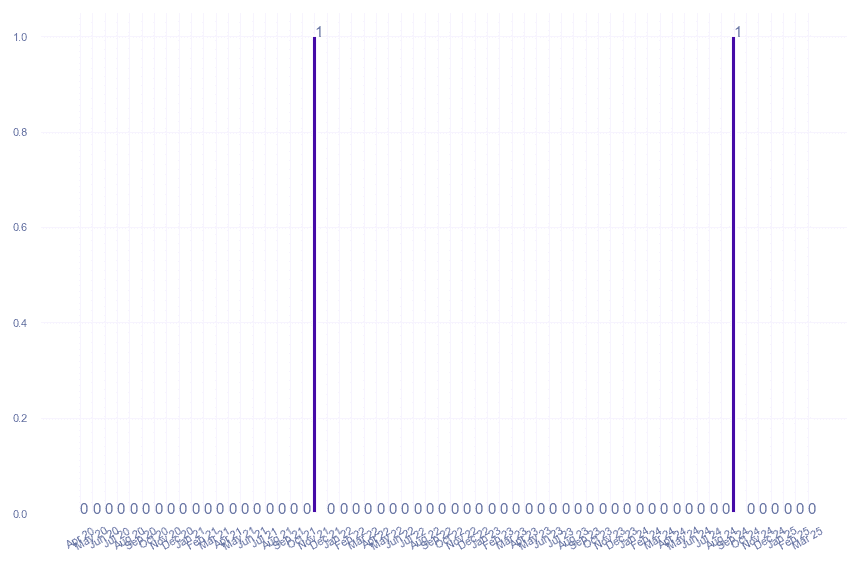 value_img