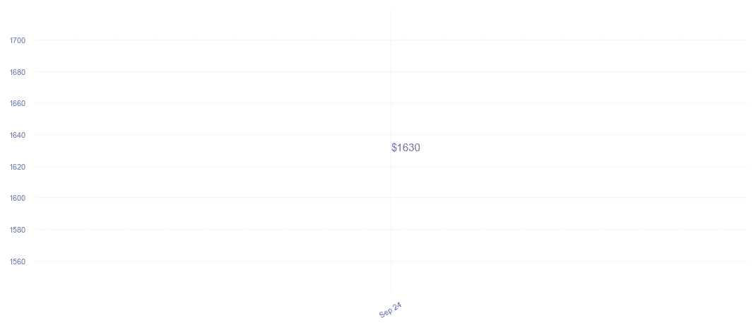chart_img