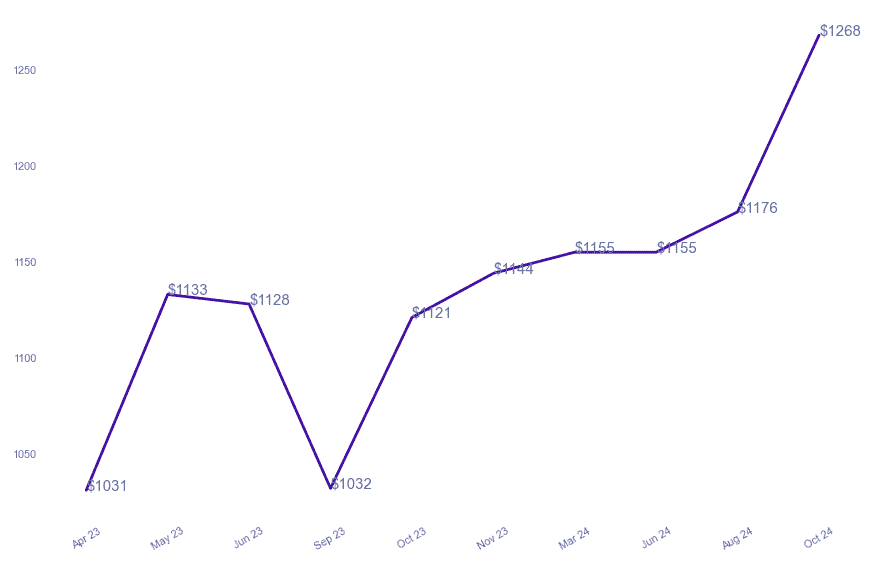 chart_img