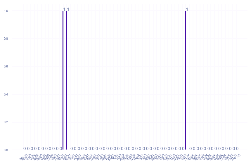 value_img