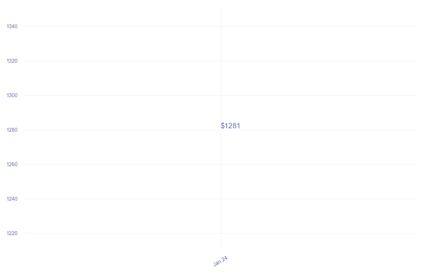 chart_img