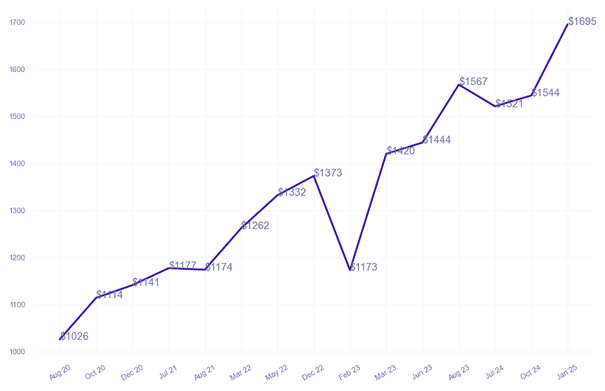 chart_img