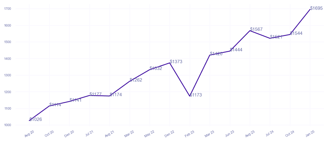 chart_img