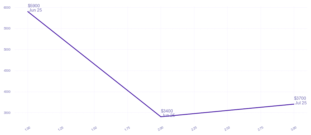 chart_img