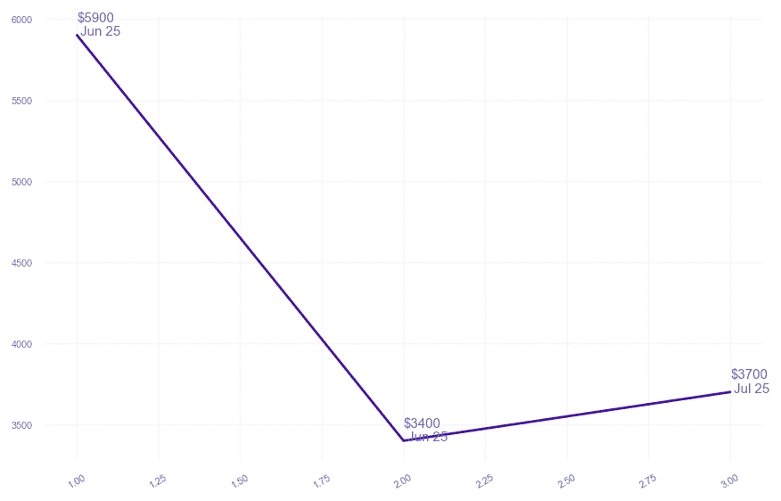 chart_img