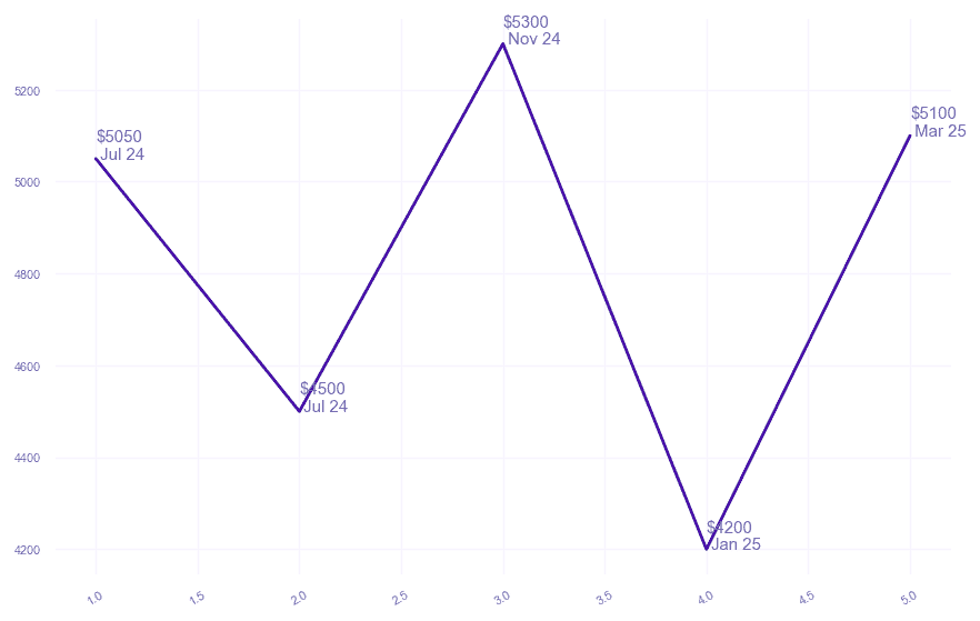 chart_img