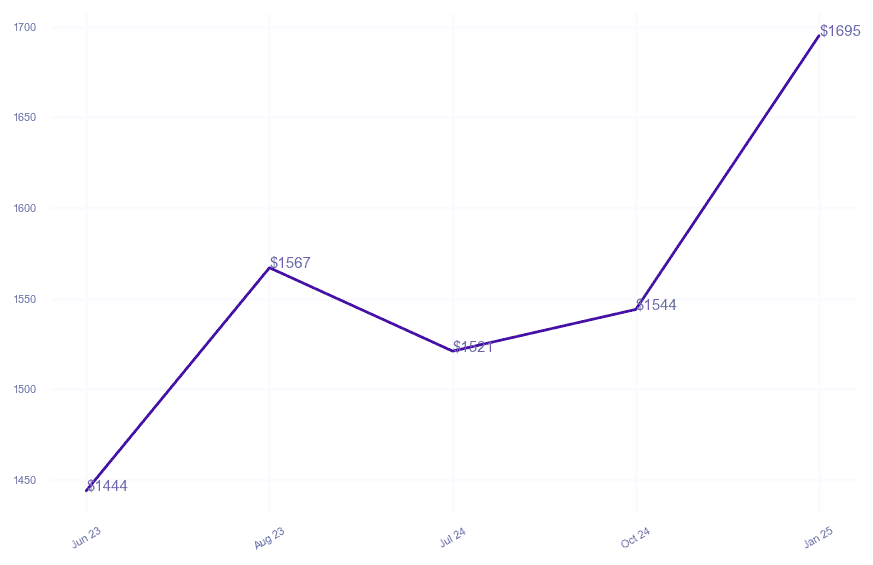 chart_img