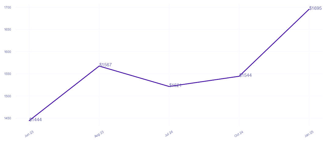 chart_img