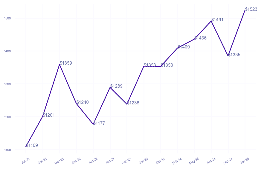 chart_img