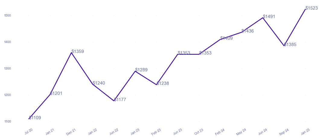 chart_img