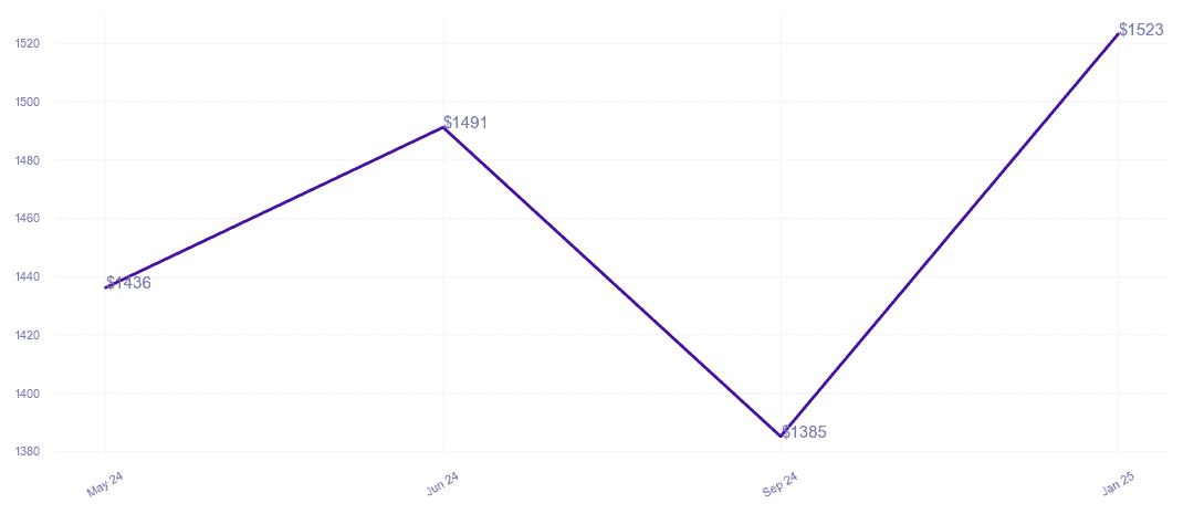 chart_img