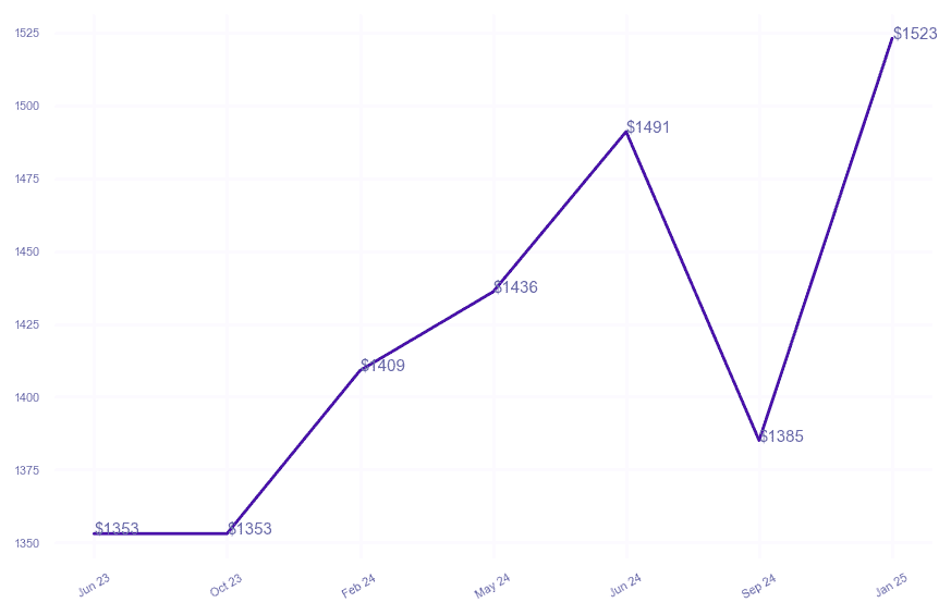 chart_img