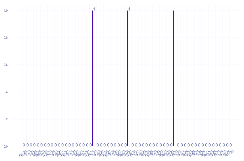value_img