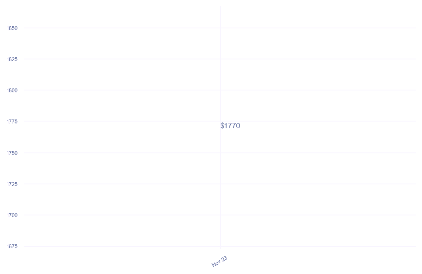 chart_img