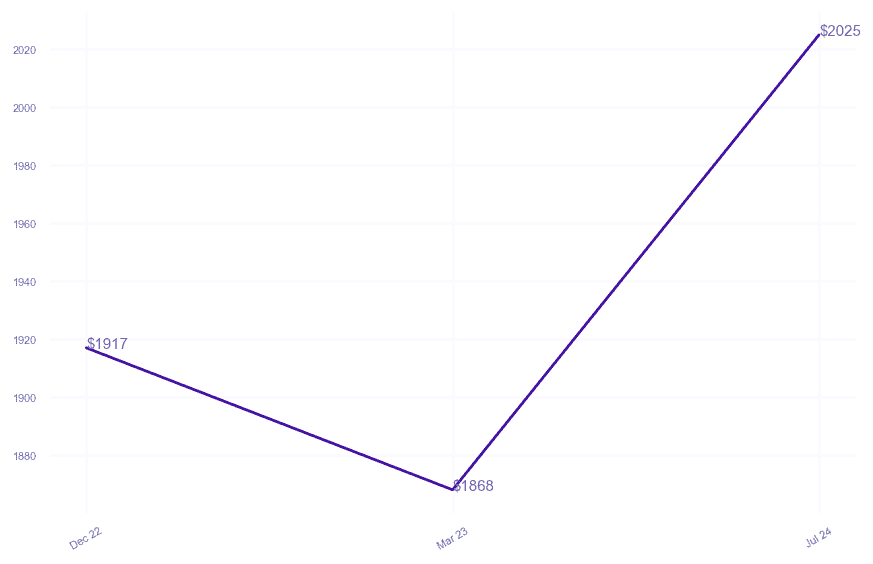chart_img