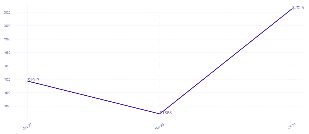 chart_img