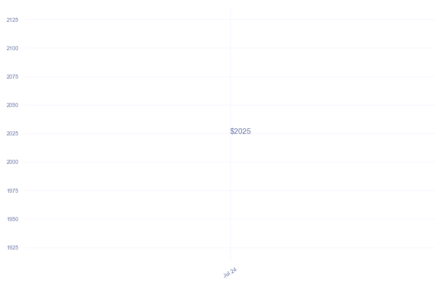 chart_img